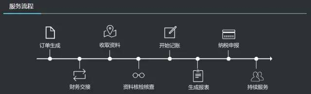 线索治理工具的选择与利用趋向分析